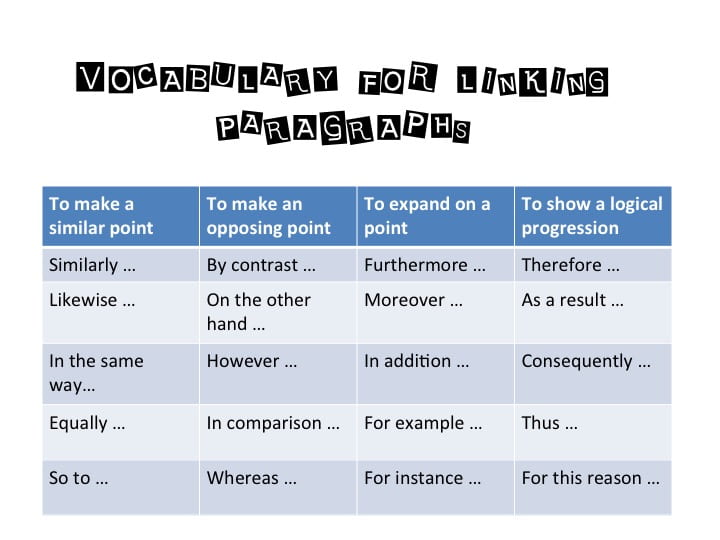 Analysing Argument – A Quick Review Of Content/format | Vce English ...