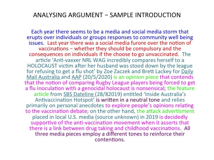 Analysing Argument – Sample Introduction | Vce English | Bwr | 2022